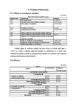 Biznesa plāns 'SIA "Tējas nams"', 38.