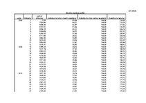 Biznesa plāns 'SIA "Tējas nams"', 40.