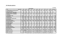 Biznesa plāns 'SIA "Tējas nams"', 42.