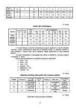 Referāts 'Barības devu sastādīšana piena lopkopības dzīvnieku grupām', 16.