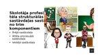 Prezentācija 'Skolotāja profesijas tēls, pašreklāma un publicitāte', 8.