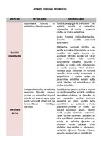 Konspekts 'Jēdzieni sociālajā pedagoģijā', 1.