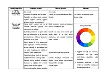 Prezentācija 'Apģērbs, tā veidi un kopšana', 2.