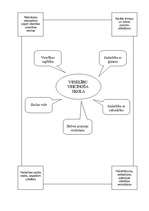 Konspekts 'Veselību veicinoša skola', 2.