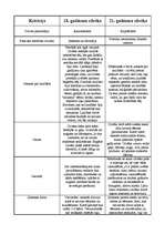 Konspekts 'Cilvēku salīdzinājums 18. un 21.gadsimtā', 1.