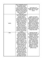 Konspekts 'Cilvēku salīdzinājums 18. un 21.gadsimtā', 2.