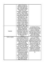 Konspekts 'Cilvēku salīdzinājums 18. un 21.gadsimtā', 3.