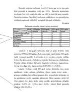 Diplomdarbs 'Sabiedriskās organizācijas sociāli ekonomiskās darbības analīze un attīstības pe', 12.