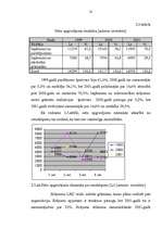 Diplomdarbs 'Sabiedriskās organizācijas sociāli ekonomiskās darbības analīze un attīstības pe', 18.