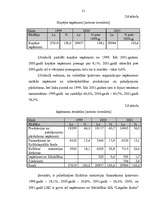 Diplomdarbs 'Sabiedriskās organizācijas sociāli ekonomiskās darbības analīze un attīstības pe', 21.