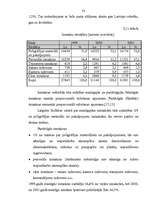 Diplomdarbs 'Sabiedriskās organizācijas sociāli ekonomiskās darbības analīze un attīstības pe', 23.