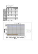 Referāts 'Darbspējas atkarība no cilvēka asinsspiediena', 1.