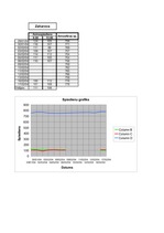 Referāts 'Darbspējas atkarība no cilvēka asinsspiediena', 3.