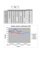 Referāts 'Darbspējas atkarība no cilvēka asinsspiediena', 6.