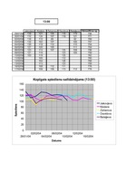 Referāts 'Darbspējas atkarība no cilvēka asinsspiediena', 7.