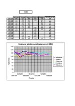 Referāts 'Darbspējas atkarība no cilvēka asinsspiediena', 8.