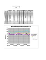 Referāts 'Darbspējas atkarība no cilvēka asinsspiediena', 14.