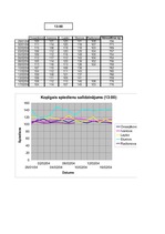 Referāts 'Darbspējas atkarība no cilvēka asinsspiediena', 15.