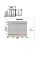 Referāts 'Darbspējas atkarība no cilvēka asinsspiediena', 19.