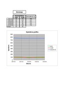 Referāts 'Darbspējas atkarība no cilvēka asinsspiediena', 21.