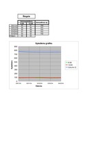 Referāts 'Darbspējas atkarība no cilvēka asinsspiediena', 22.