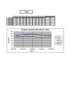 Referāts 'Darbspējas atkarība no cilvēka asinsspiediena', 26.