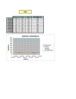 Referāts 'Darbspējas atkarība no cilvēka asinsspiediena', 27.