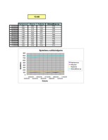 Referāts 'Darbspējas atkarība no cilvēka asinsspiediena', 28.