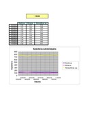 Referāts 'Darbspējas atkarība no cilvēka asinsspiediena', 31.