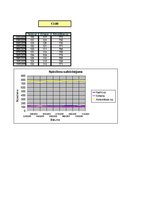 Referāts 'Darbspējas atkarība no cilvēka asinsspiediena', 32.