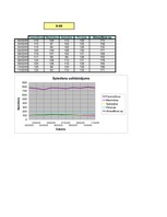 Referāts 'Darbspējas atkarība no cilvēka asinsspiediena', 34.