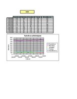 Referāts 'Darbspējas atkarība no cilvēka asinsspiediena', 35.