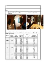 Referāts 'Sekojošo un nesekojošo saules paneļu efektivitāte un lietderība Latvijas platuma', 24.
