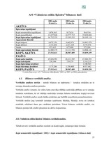 Referāts 'A/s "Valmieras stikla šķiedra" finanšu darbības un stratēģijas analīze', 23.