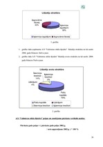 Referāts 'A/s "Valmieras stikla šķiedra" finanšu darbības un stratēģijas analīze', 26.