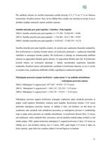 Referāts 'A/s "Valmieras stikla šķiedra" finanšu darbības un stratēģijas analīze', 31.