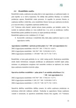 Referāts 'A/s "Valmieras stikla šķiedra" finanšu darbības un stratēģijas analīze', 32.