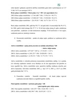 Referāts 'A/s "Valmieras stikla šķiedra" finanšu darbības un stratēģijas analīze', 33.