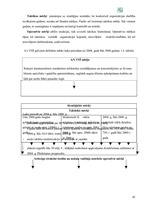 Referāts 'A/s "Valmieras stikla šķiedra" finanšu darbības un stratēģijas analīze', 42.