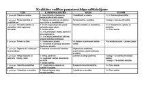 Konspekts 'Kvalitātes vadības pamatnostādņu salīdzinājums', 1.