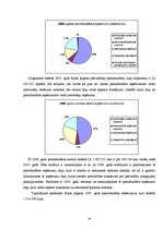 Diplomdarbs 'Pašvaldību finanšu līdzekļi', 34.