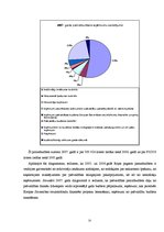 Diplomdarbs 'Pašvaldību finanšu līdzekļi', 35.