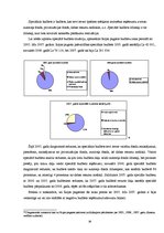 Diplomdarbs 'Pašvaldību finanšu līdzekļi', 36.
