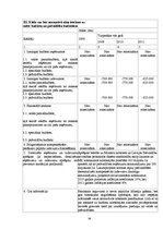 Diplomdarbs 'Pašvaldību finanšu līdzekļi', 59.