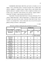 Prakses atskaite 'Prakses atskaite par uzņēmuma viesnīcu "Alexandros Palace Hotel & Suites"', 23.