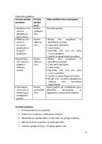 Prakses atskaite 'Aprūpes plāns traumatoloģijā', 5.