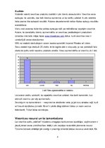 Prakses atskaite 'Prakse viesnīcā "Imperial Rhodes"', 6.