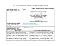 Prakses atskaite 'Agrīnās bērnības pedagoģiskā prakse', 7.