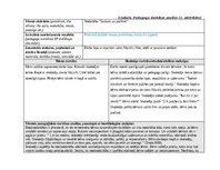 Prakses atskaite 'Agrīnās bērnības pedagoģiskā prakse', 9.