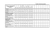 Prakses atskaite 'Agrīnās bērnības pedagoģiskā prakse', 15.